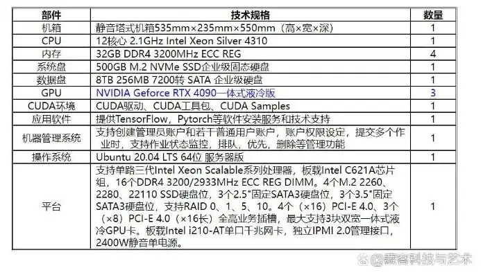 目前主流服务器配置清单是什么，2023年主流服务器配置清单，全方位解析及选购指南