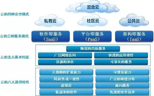 Linux云服务器连接与使用指南，入门到精通