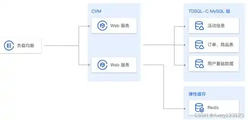 对象存储的计费项目是什么，深入解析对象存储计费项目，全面了解存储成本构成