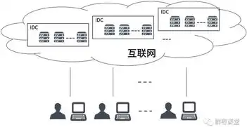 云计算 虚拟化 容器，云计算时代的虚拟化、容器与云管理，技术演进与应用展望