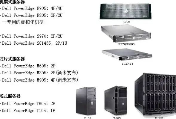 dell服务器选型，Dell服务器型号全面解析，为您量身定制高性能解决方案