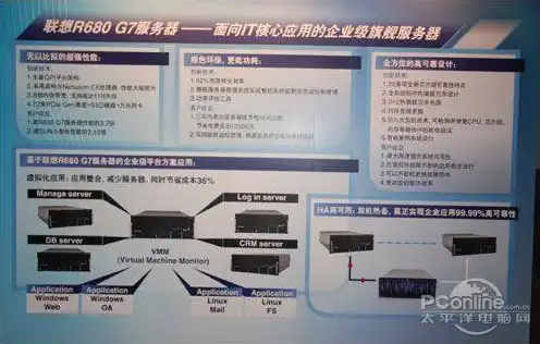 天联高级版服务器环境全面检查与优化方案解析