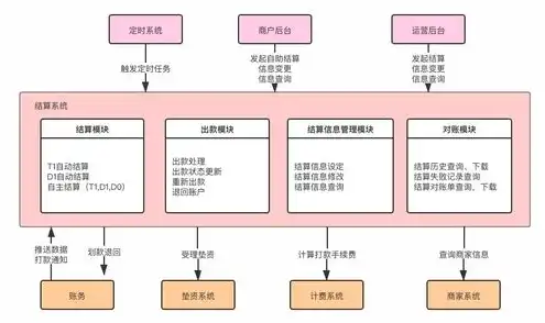 云服务器租用税率怎么算，云服务器租用税率计算方法详解，全面解析税收政策与实际操作