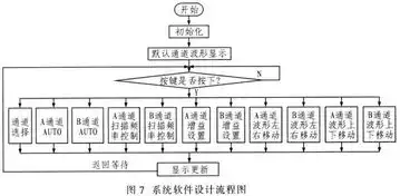 存储服务器的工作原理图，存储服务器工作原理详解，从硬件到软件的全方位剖析