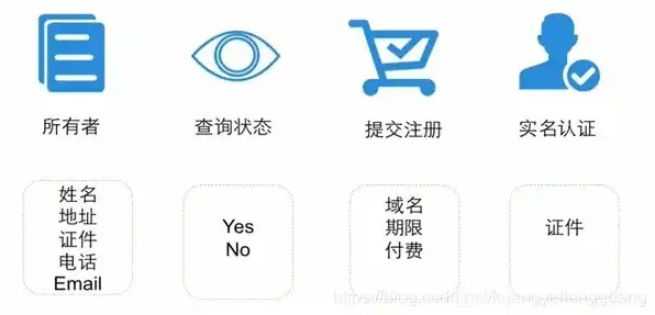 好的域名注册网站有哪些类型，全方位解析，国内外知名域名注册网站推荐及特点比较