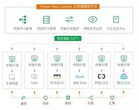 对象存储上传速度是多少，深度解析，对象存储上传速度影响因素及优化策略