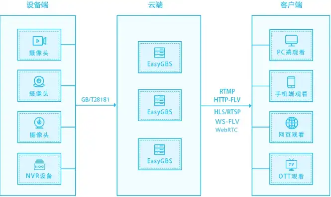 云服务器空间不足如何解决方案，云服务器空间不足，全方位解决方案解析及实操指南