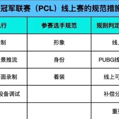 英雄联盟各大区服务器所在城市，英雄联盟各大区服务器所在地揭秘，探寻我国电竞产业的地理分布