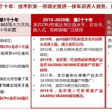 服务器 迁移，服务器迁移，流程详解及注意事项，轻松应对迁移挑战