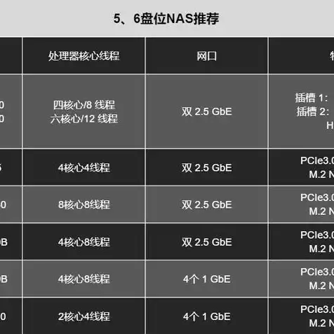 nas存储服务器品牌前十大排名有哪些，2023年NAS存储服务器品牌前十大排名，行业巨头争霸，技术创新引领未来