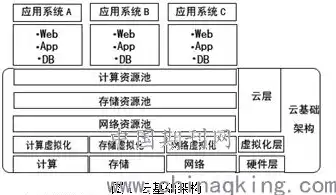 云计算 虚拟服务器是什么，深入解析云计算与虚拟服务器，技术原理、应用场景及未来发展趋势