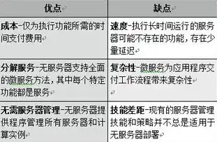 云服务器运算速度，深度解析云服务器运算性能，速度与效率的双重保障