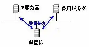 服务器双机热备和冷备的区别，深入解析服务器双机热备与冷备，差异、应用与选择