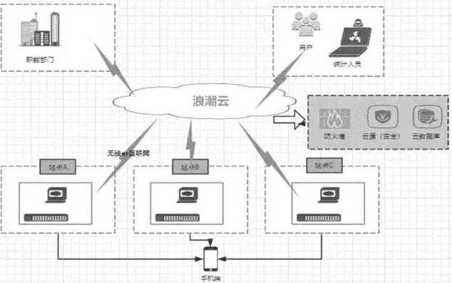 云服务器的基本配置，云服务器操作系统配置全攻略，从基础搭建到优化部署