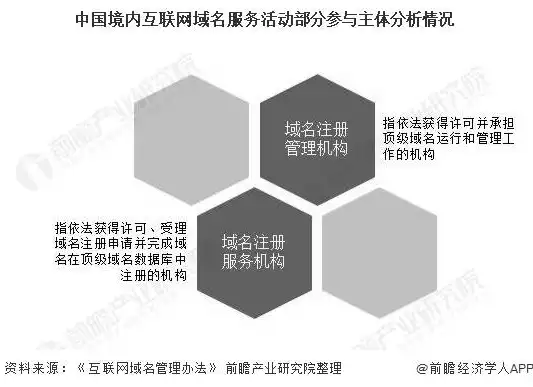 网站域名注册情况查询，我国网站域名注册现状分析，市场规模、竞争格局与发展趋势