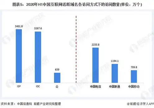 网站域名注册情况查询，我国网站域名注册现状分析，市场规模、竞争格局与发展趋势