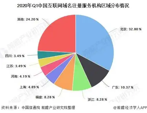 网站域名注册情况查询，我国网站域名注册现状分析，市场规模、竞争格局与发展趋势