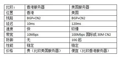 香港服务器租用该如何选择?，香港服务器租用攻略，如何选择最适合您的优质服务？