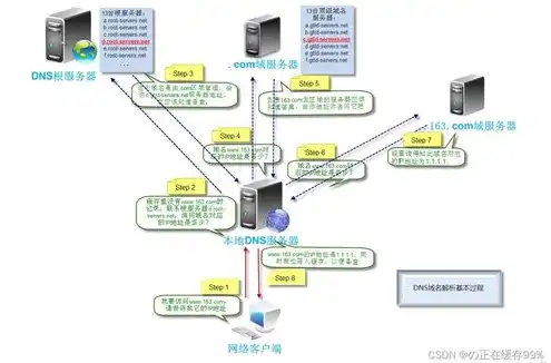 云服务器域名解析，云服务器域名解析，解析过程、应用场景及注意事项详解