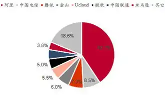 云服务属于什么板块，云服务产业解析，跨足多个板块，引领未来科技发展