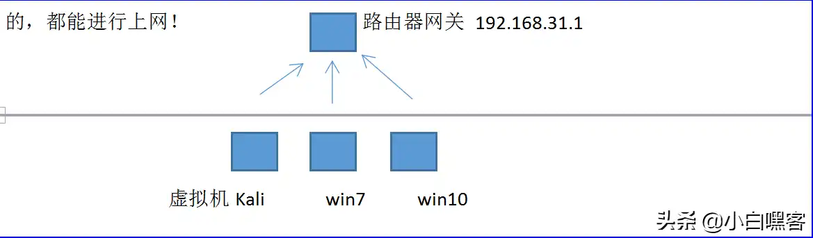 宿主机和kvm虚拟机网络不通，Linux KVM虚拟主机与宿主机网络不通问题解析及解决方案