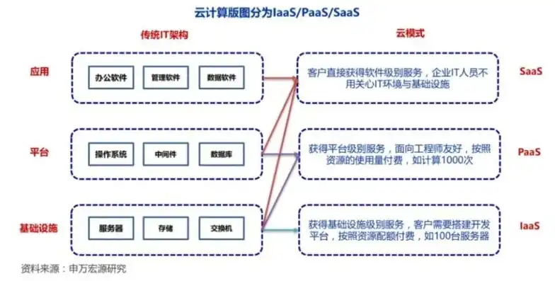 阿里云服务器数据转移，阿里云服务器数据迁移至腾讯云的全面攻略，步骤、技巧及注意事项