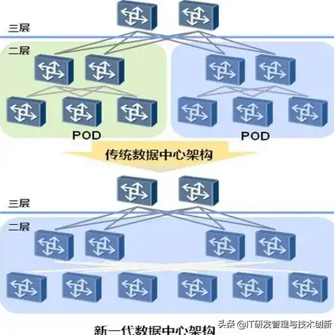 服务器虚拟化的实现方式有，服务器虚拟化技术详解，实现方式及其优势分析