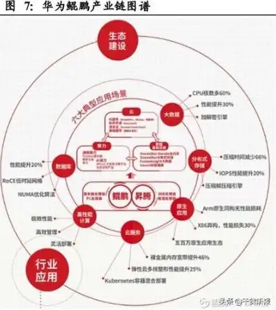 华为鲲鹏服务器是什么架构，华为鲲鹏服务器，揭秘其架构与12家核心合作伙伴