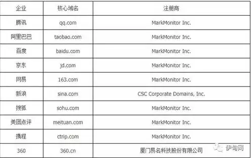 国内域名注册哪个好，国内域名注册平台哪家强？全面解析各大平台优劣势及注册技巧