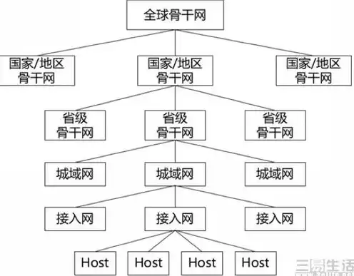 云服务器的流量怎么计算出来，云服务器流量计算方法及影响因素解析