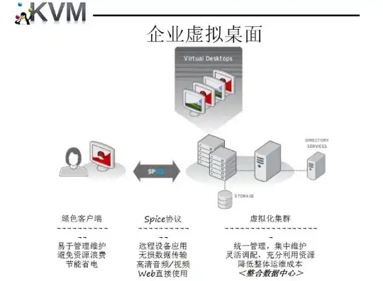 使用kvm安装虚拟机会怎么样，深入探讨KVM虚拟化技术在安装虚拟机中的应用与优势