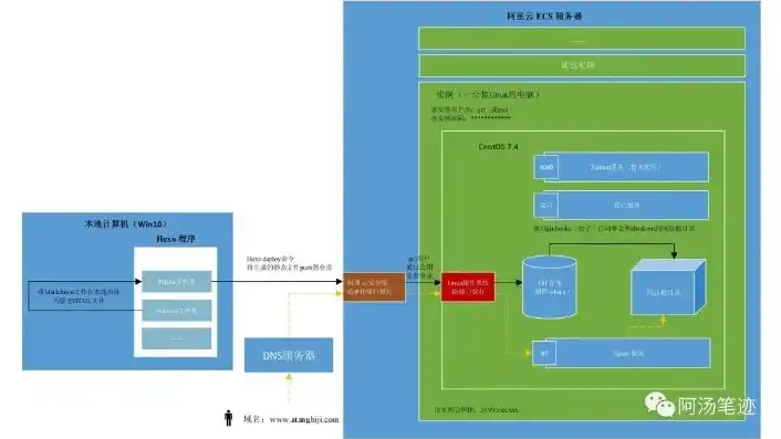 ec服务器工作原理图，深入解析EC服务器工作原理，技术架构与运行机制全揭秘