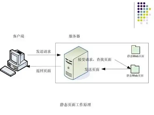 ec服务器工作原理图，深入解析EC服务器工作原理，技术架构与运行机制全揭秘