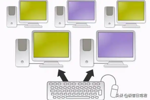 两台主机如何共用一个显示器键盘鼠标，如何实现两台主机共用一个显示器、键盘和鼠标，高效办公的完美解决方案