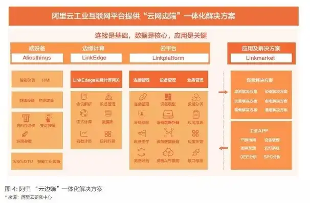 轻量应用服务器和ecs区别，轻量应用服务器与云服务器ECS，深入解析两者区别与优劣，助您选择最佳方案