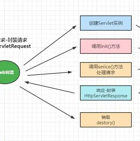 源码可以在服务器复制出来吗安卓版，安卓版源码复制到服务器，操作步骤、注意事项及优势分析