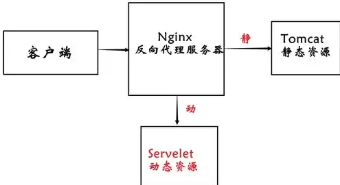 服务器负载怎么解决，服务器负载不兼容的解决之道，全面解析与优化策略