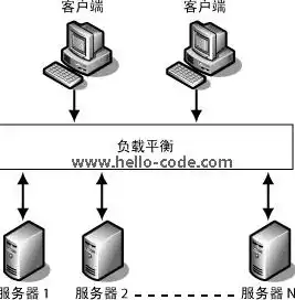 服务器负载怎么解决，服务器负载不兼容的解决之道，全面解析与优化策略