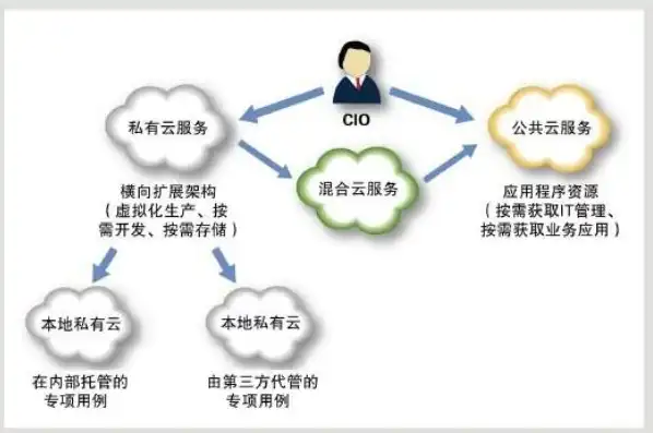 云服务是什么意思?，深入解析上云服务，定义、优势及实施指南