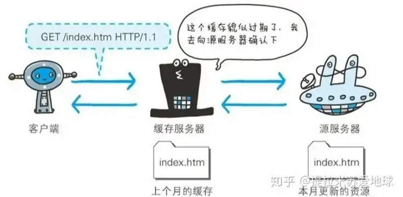 服务器使用周期是多久，服务器使用周期，从选购到维护的全方位解析