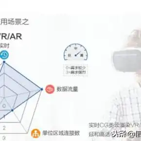 使网络服务器中充斥着大量要求回复的信息消耗带宽，网络攻击新手段，通过大量信息充斥服务器带宽，揭秘黑客如何消耗网络资源