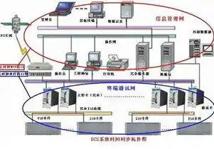 服务器对时功能，深入解析服务器对时功能，技术原理、应用场景与未来发展趋势