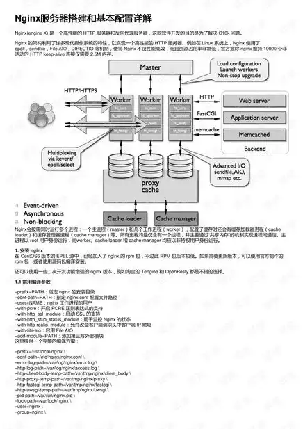 asp服务器搭建，深入解析ASP服务器搭建与配置，从入门到精通