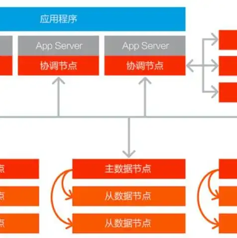 云服务器可以搭建数据库吗，云服务器搭建数据库的全面解析，优势、步骤与注意事项