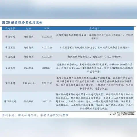 云服务器可以搭建数据库吗，云服务器搭建数据库的全面解析，优势、步骤与注意事项