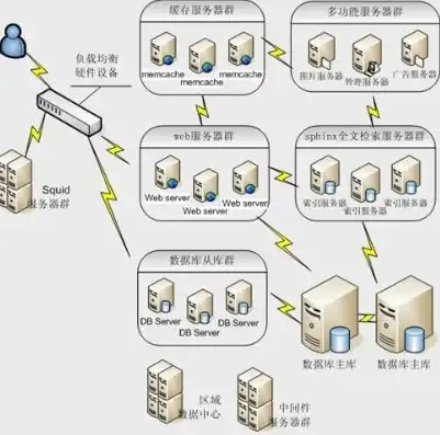 如何搭建服务器环境变量管理系统，深入解析，如何搭建高效的服务器环境变量管理系统