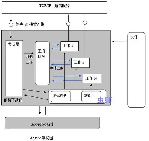 ec服务器工作原理图，深入解析EC服务器工作原理，技术架构与运行机制