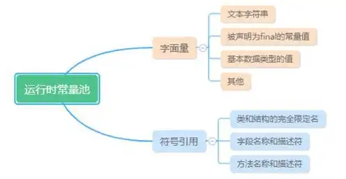 对象存储怎么用，深入解析对象存储的工作原理与应用实践