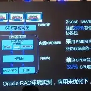 对象存储 xsky，Xsky对象存储，揭秘高效、安全、可扩展的云存储解决方案