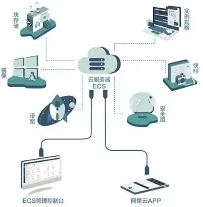 云虚拟主机使用教程，云虚拟主机深度解析，使用教程与实战技巧